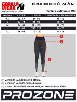 Tablica veličina za ženski donji dio odjeće – širina, dužina, obim grudi i ramena