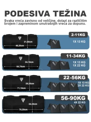 RDX Fitness Vreća sa Pijeskom 2-11KG - Crna - Fitness Oprema