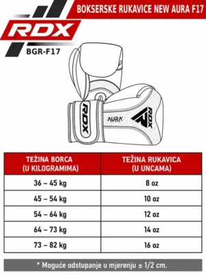 Tablica Veličina za RDX NEW Aura Plus F17 Bokserske Rukavice